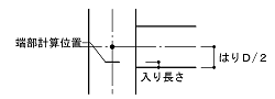 図